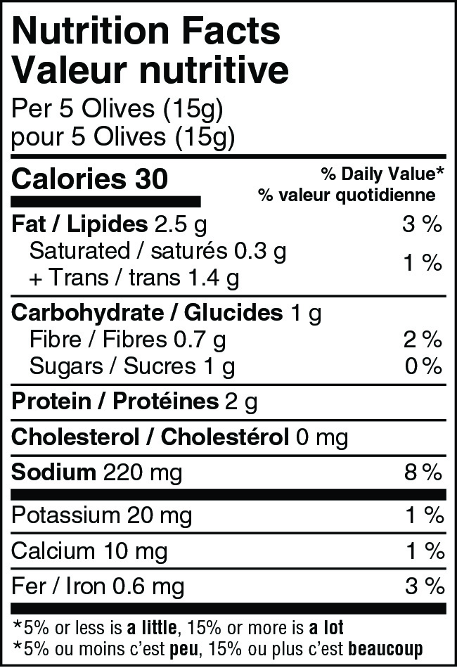Nutrition facts table of green olives